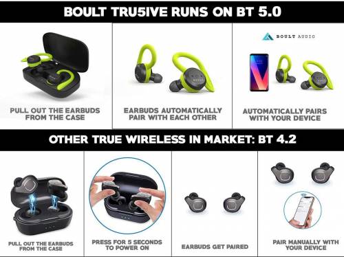 true wireless earbuds boult airbass tru5ive