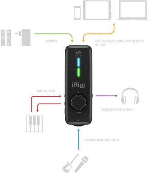 DTM・DAW iRig PRO Buy IK Multimedia IRig Pro I/O USB Audio