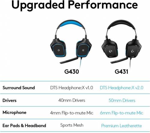Buy Logitech G431 Gaming Headphones Online In India At Lowest