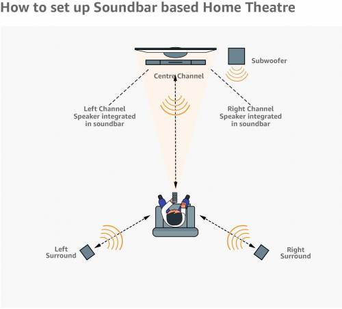 Buy Sony HT ST5000 7.1.2 Channel Dolby Atmos 4k Wireless Soundbar Home  Theatre System Online In India At Lowest Price | Vplak