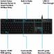 Logitech G512 Lightsync Rgb Mechanical Gaming Keyboard image 