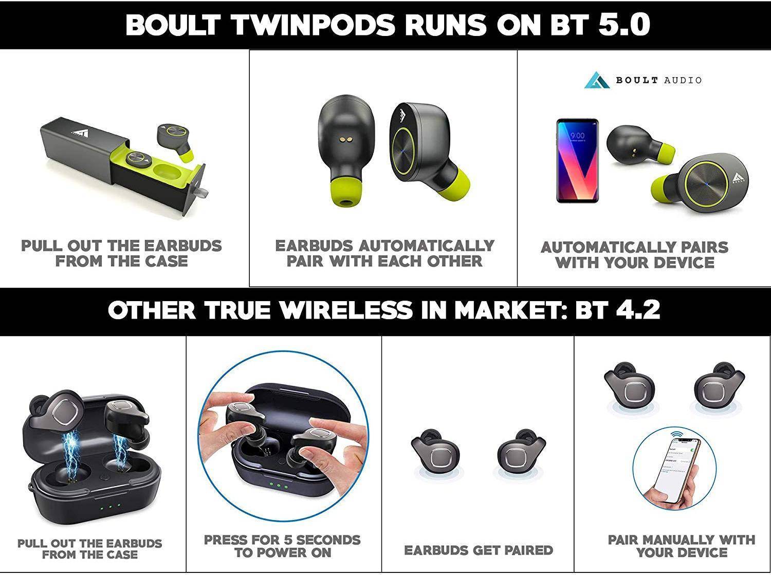 Buy Boult-audio Twinpods Wireless Earbuds Online In India At