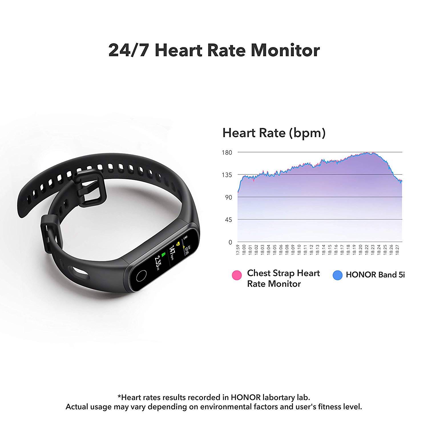 Buy Honor Band 5i Fitness Tracker Smart Band Online In India At
