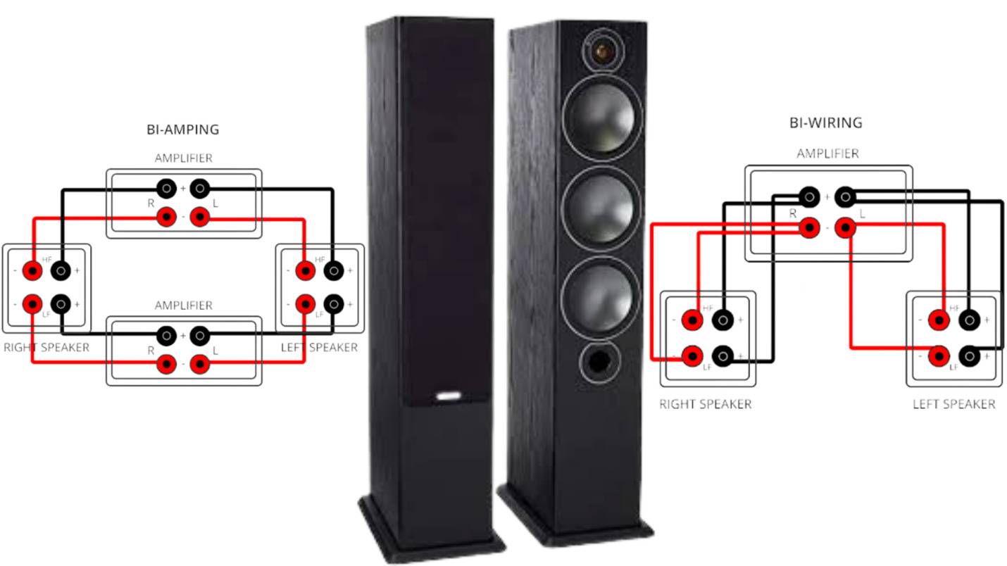 Buy Monitor-Audio Bronze 6 Home Theatre System Online in India at
