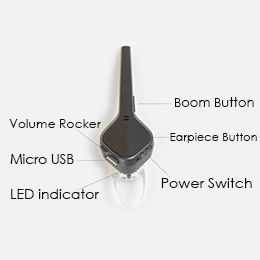 Buy Plantronics Voyager Edge Bluetooth Headset With Charge Case At